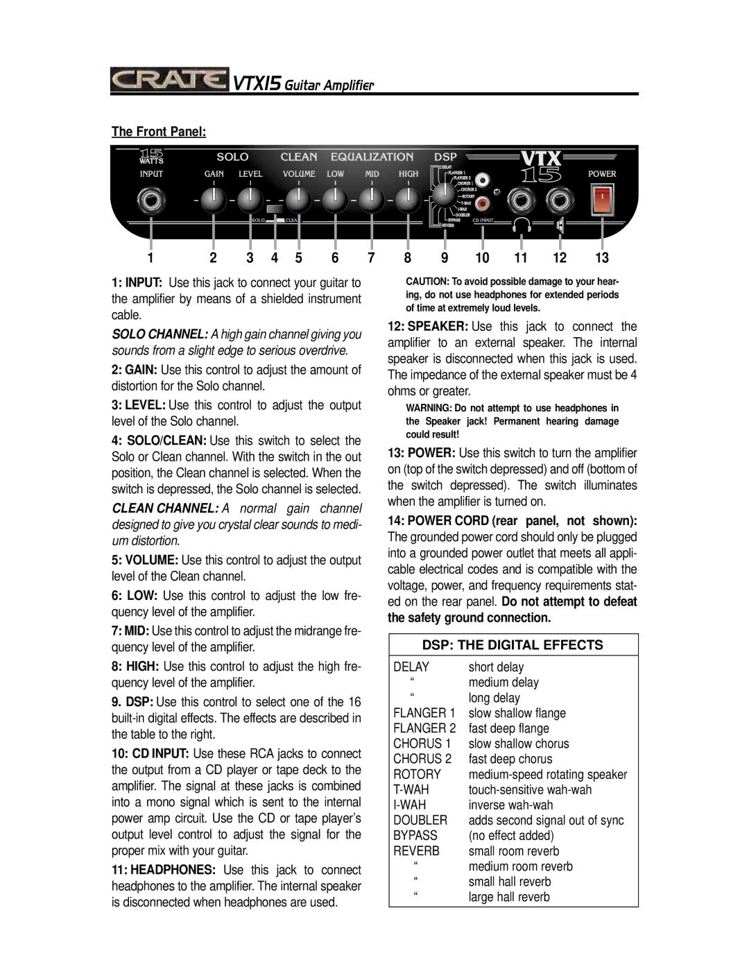 Crate Amplifiers VTX15 manual Front Panel, DSP the Digital Effects 