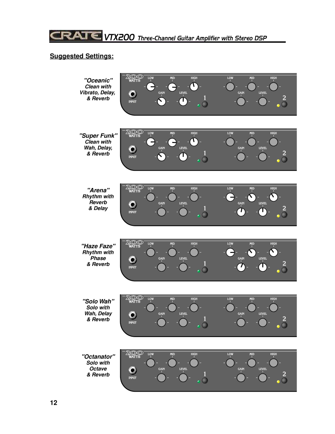 Crate Amplifiers VTX200 manual Suggested Settings 