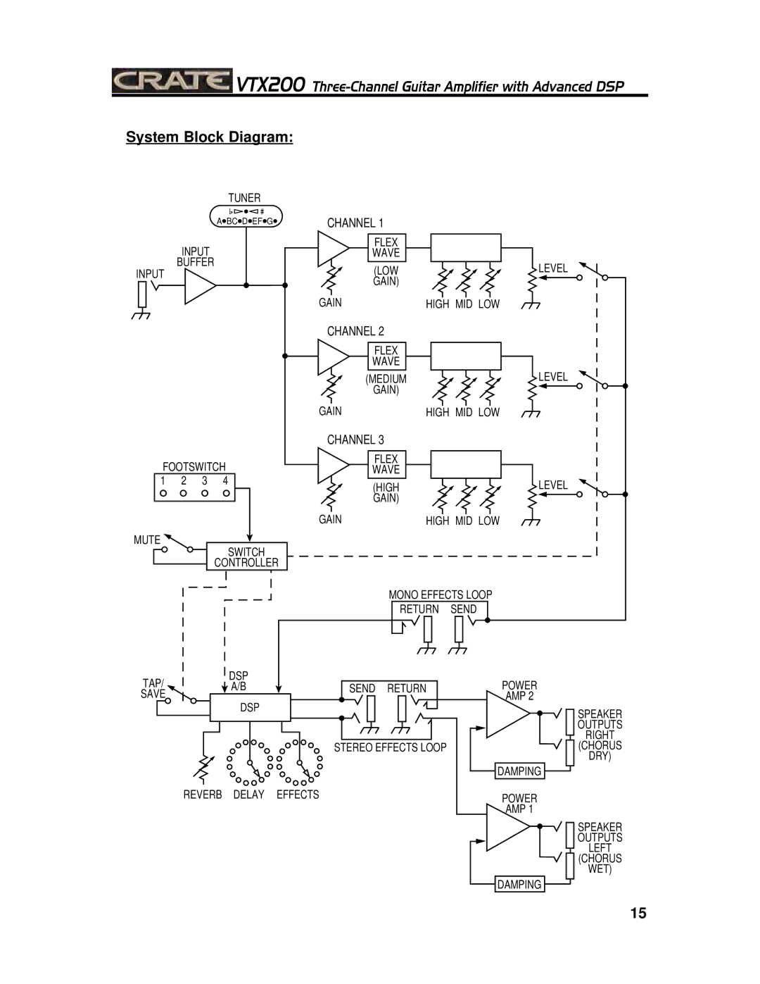 Crate Amplifiers VTX200 manual System Block Diagram 