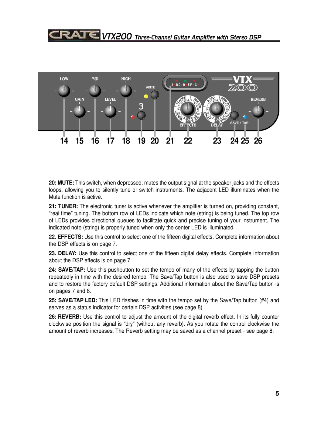 Crate Amplifiers manual VTX200 Three-Channel Guitar Amplifier with Stereo DSP 