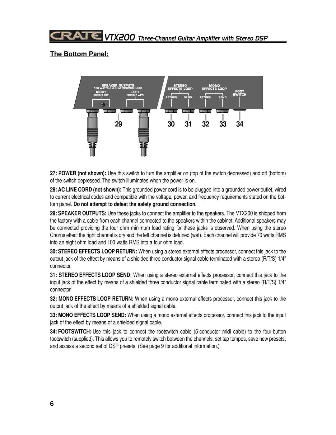 Crate Amplifiers VTX200 manual Bottom Panel 