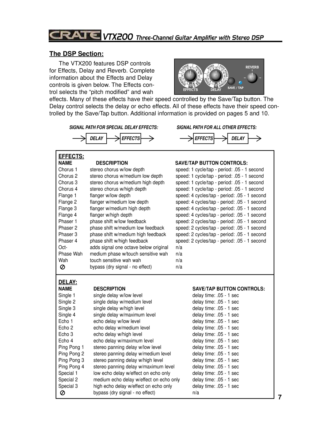 Crate Amplifiers VTX200 manual DSP Section, Trol selects the pitch modified and wah 