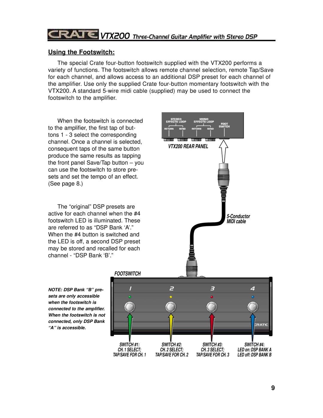 Crate Amplifiers manual Using the Footswitch, VTX200 Rear Panel 