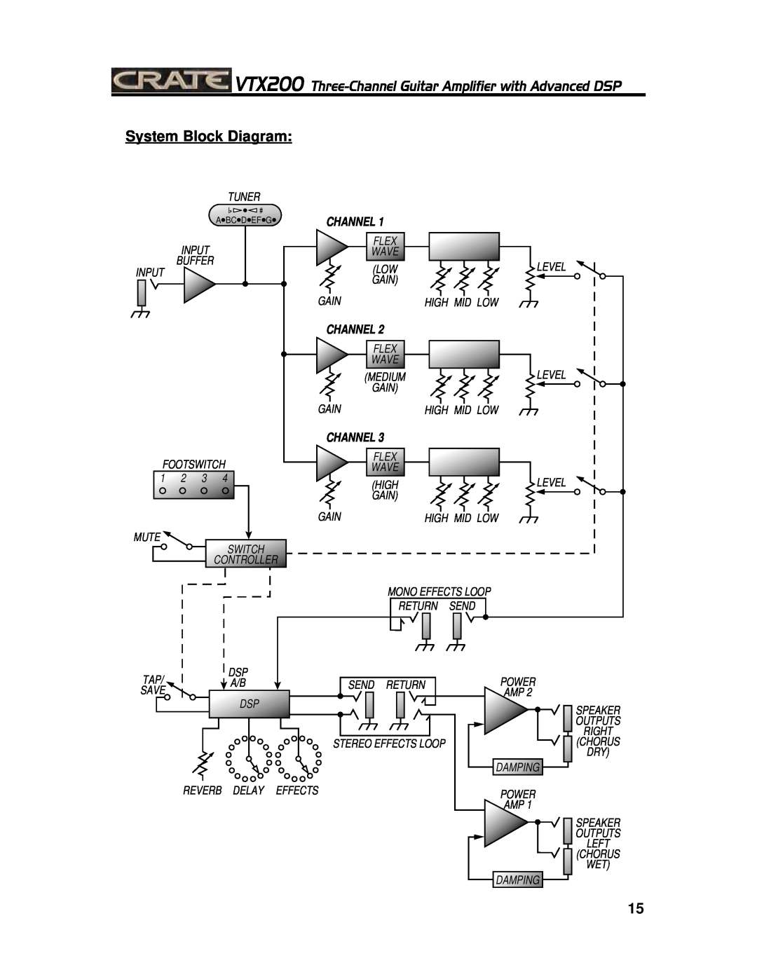 Crate Amplifiers VTX200 manual System Block Diagram, Channel 
