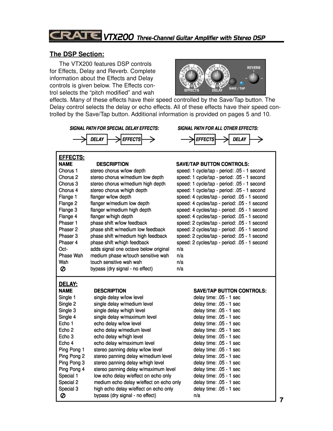 Crate Amplifiers manual The DSP Section, The VTX200 features DSP controls, for Effects, Delay and Reverb. Complete, Name 
