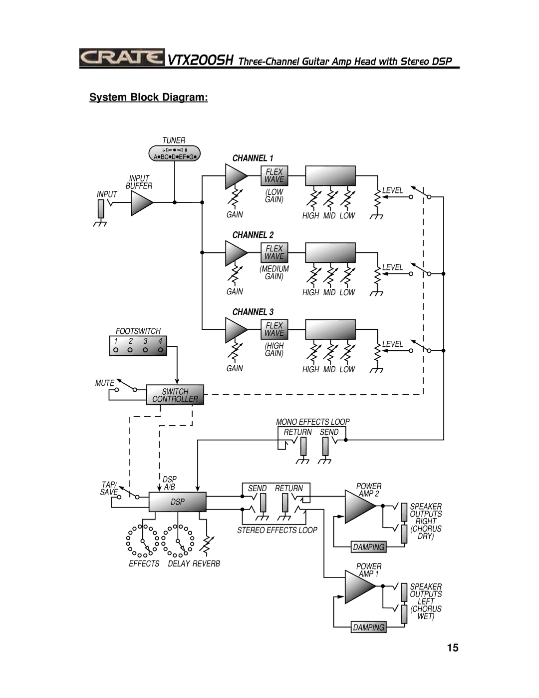 Crate Amplifiers VTX200SH manual System Block Diagram 