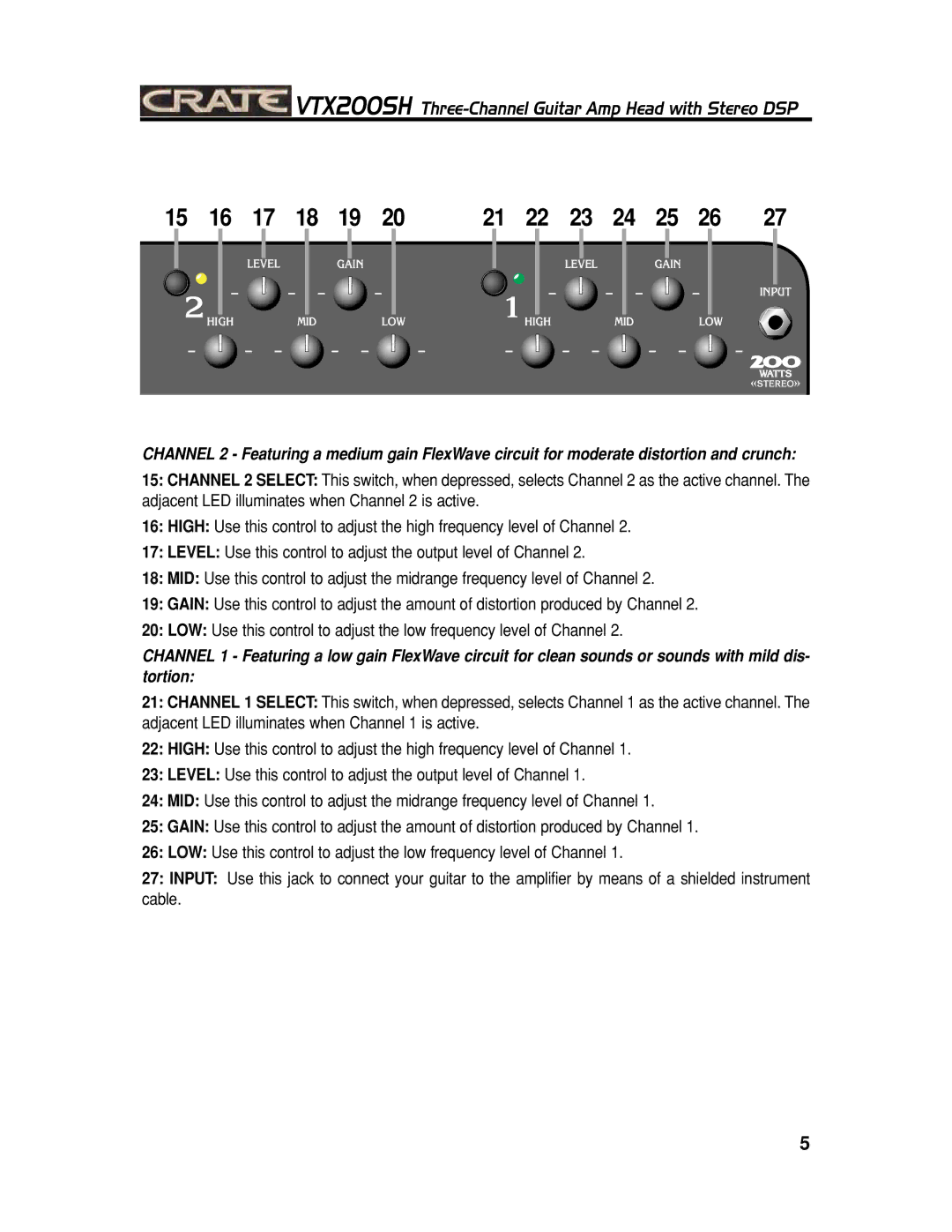 Crate Amplifiers VTX200SH manual Level 