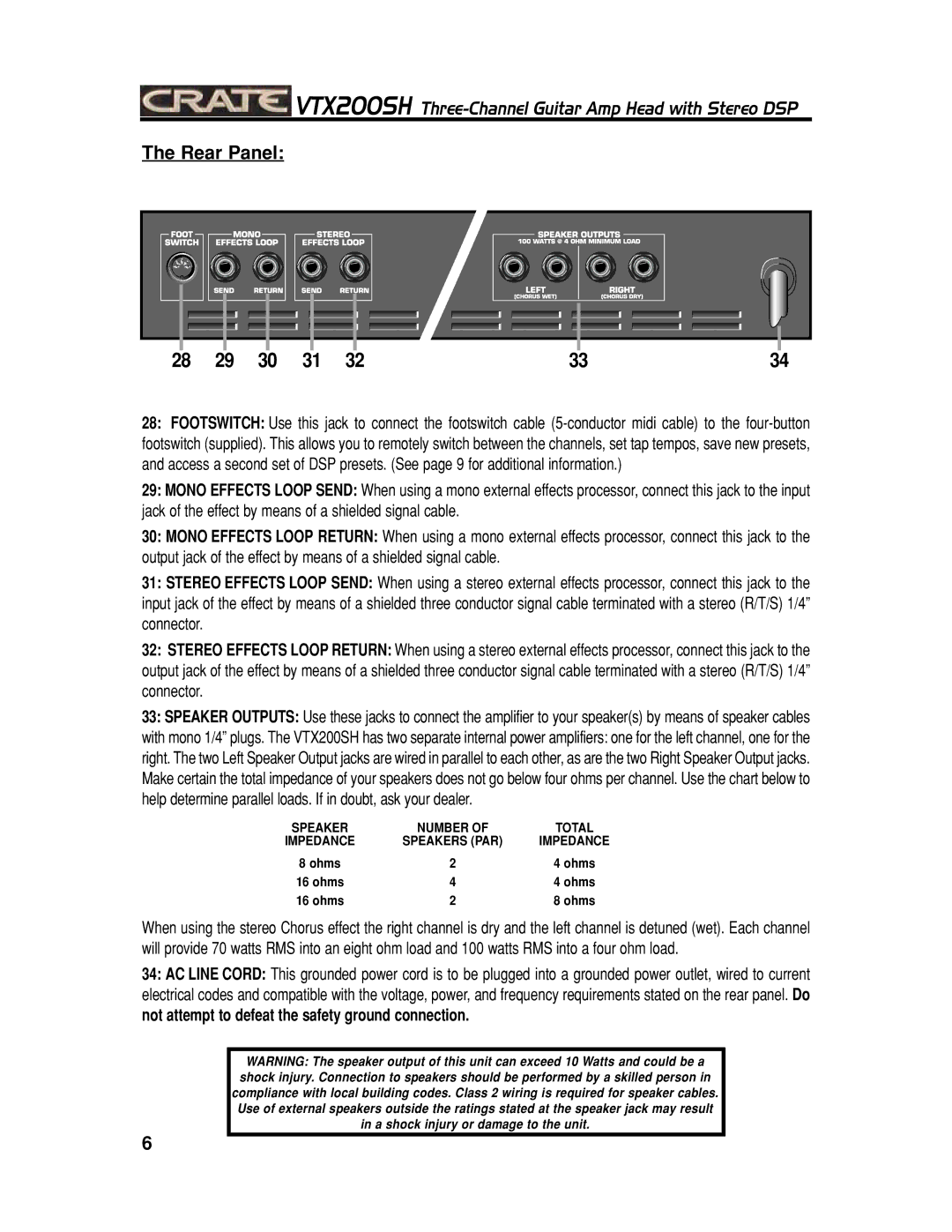 Crate Amplifiers VTX200SH manual Rear Panel 