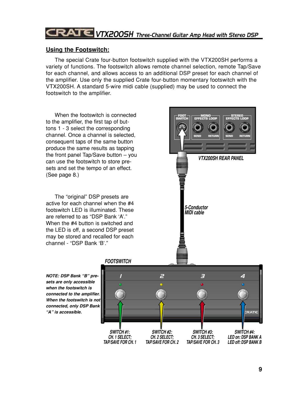 Crate Amplifiers manual Using the Footswitch, VTX200SH Rear Panel 