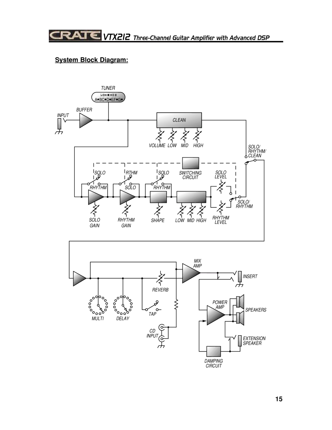 Crate Amplifiers VTX212 manual System Block Diagram, Tuner 