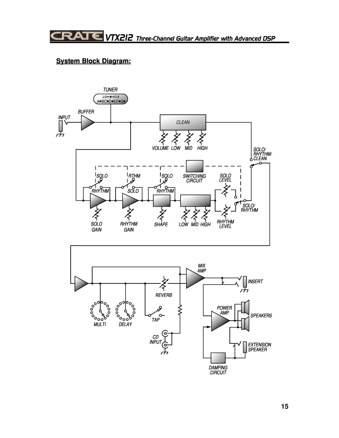 Crate Amplifiers VTX212 manual System Block Diagram, Tuner 