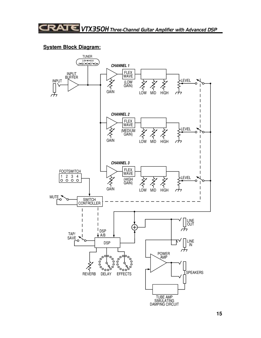 Crate Amplifiers VTX350H manual System Block Diagram, Channel 