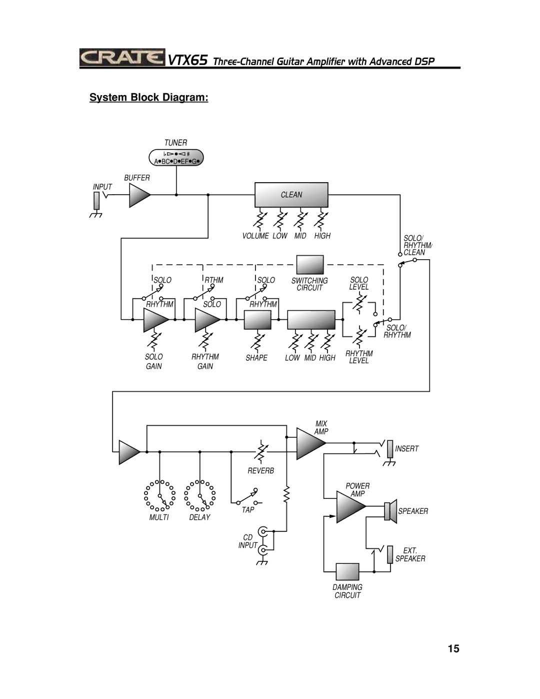 Crate Amplifiers VTX65 manual System Block Diagram, Tuner 