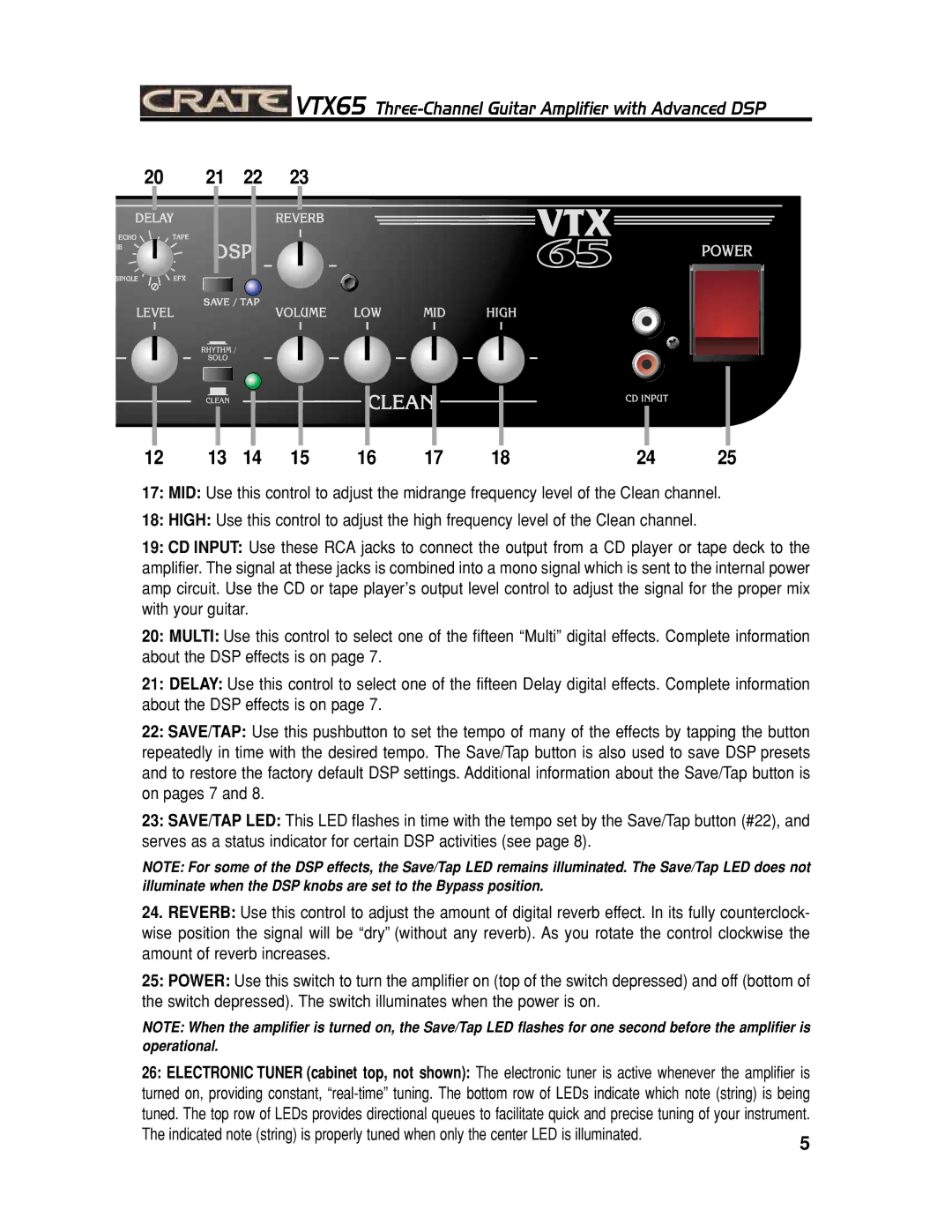 Crate Amplifiers VTX65 manual 20 21 22 