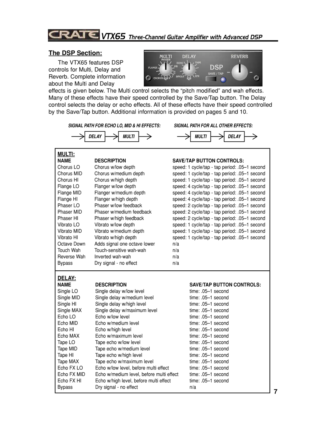 Crate Amplifiers VTX65 manual DSP Section 