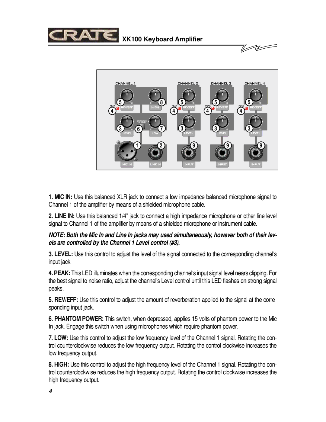 Crate Amplifiers manual XK100 Keyboard Amplifier 