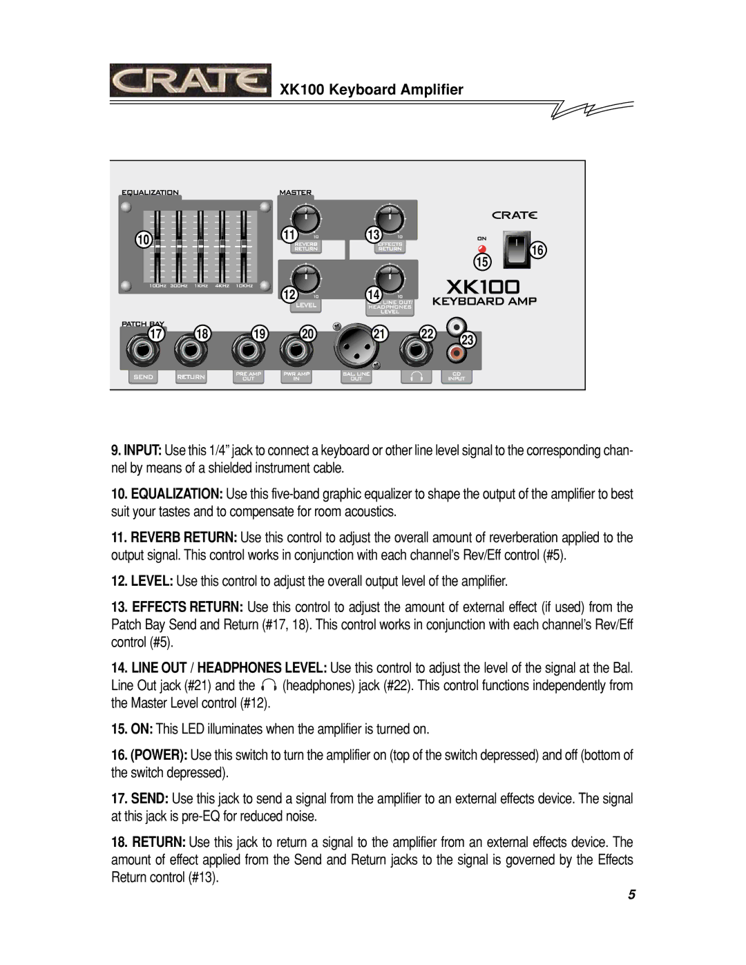 Crate Amplifiers manual XK100 Keyboard Amplifier 