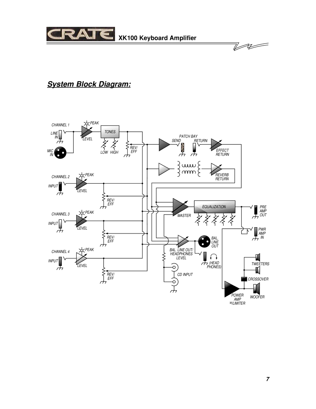 Crate Amplifiers XK100 manual System Block Diagram 