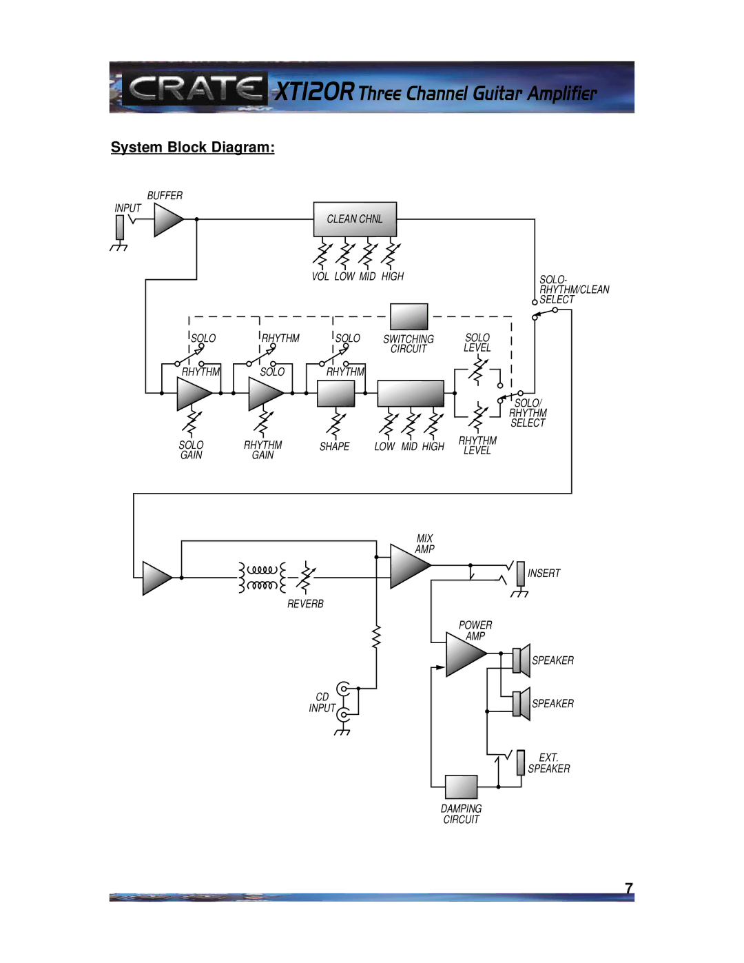 Crate Amplifiers XT120R manual System Block Diagram 