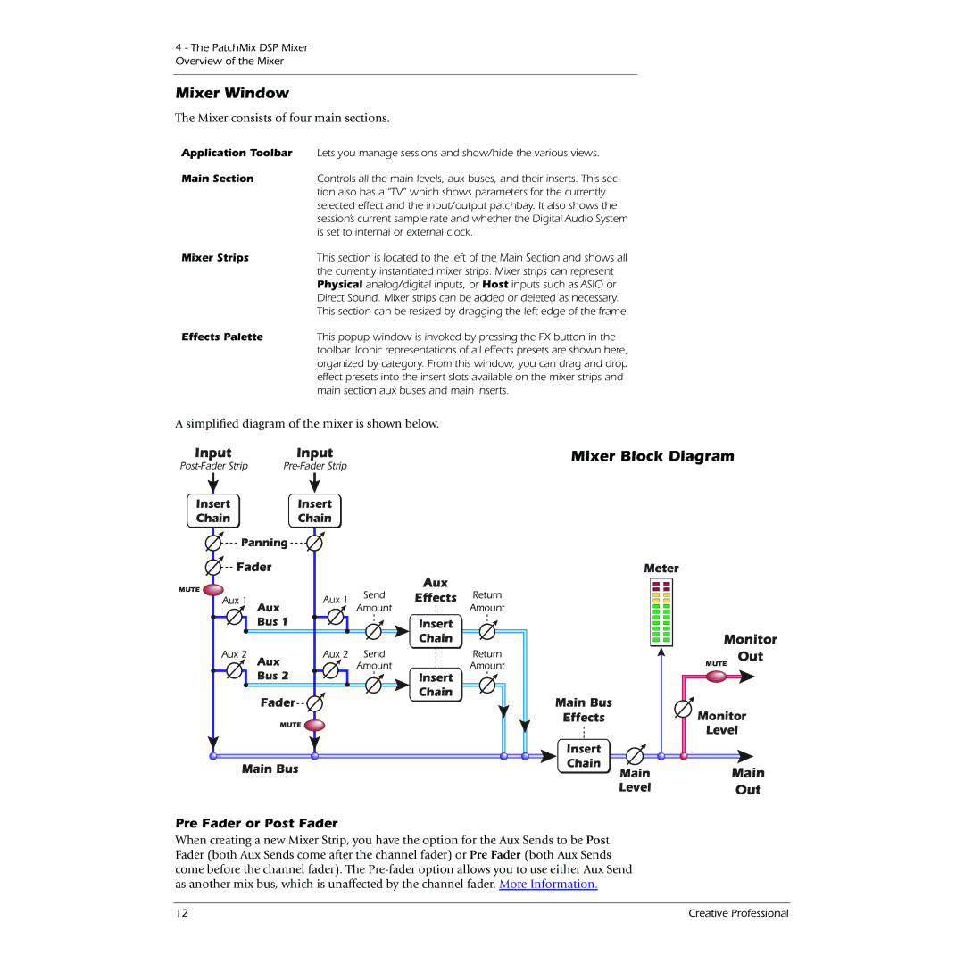 Creative 0404 owner manual Mixer Window, Monitor, Main, Pre Fader or Post Fader 