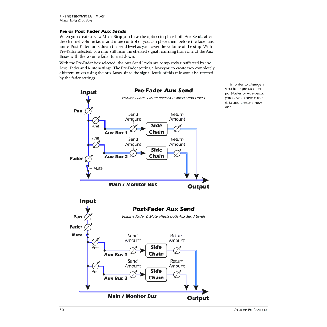 Creative 0404 owner manual Input, Output, Pre-Fader Aux Send, Post-Fader Aux Send 