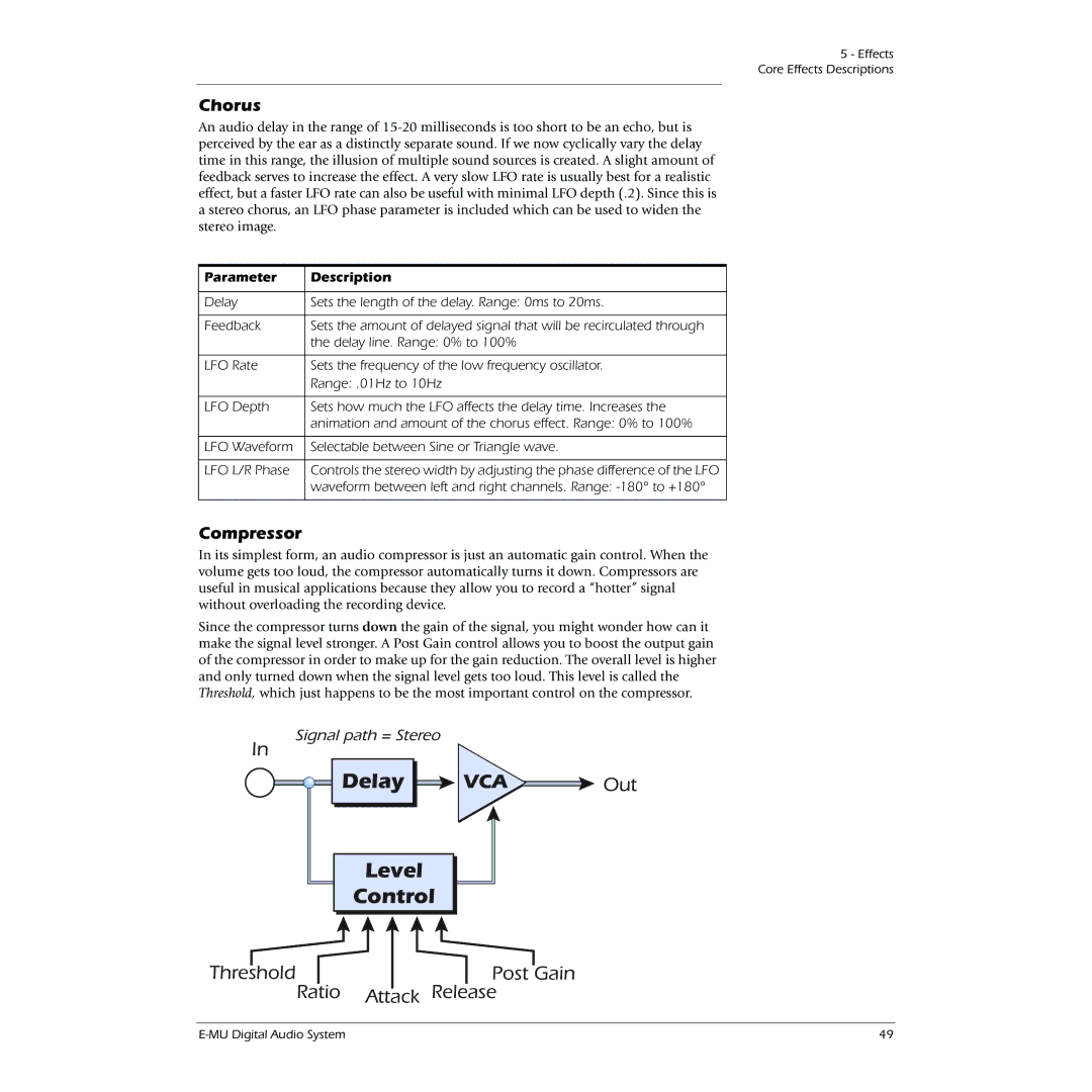 Creative 0404 owner manual VCA Out, Chorus, Compressor 