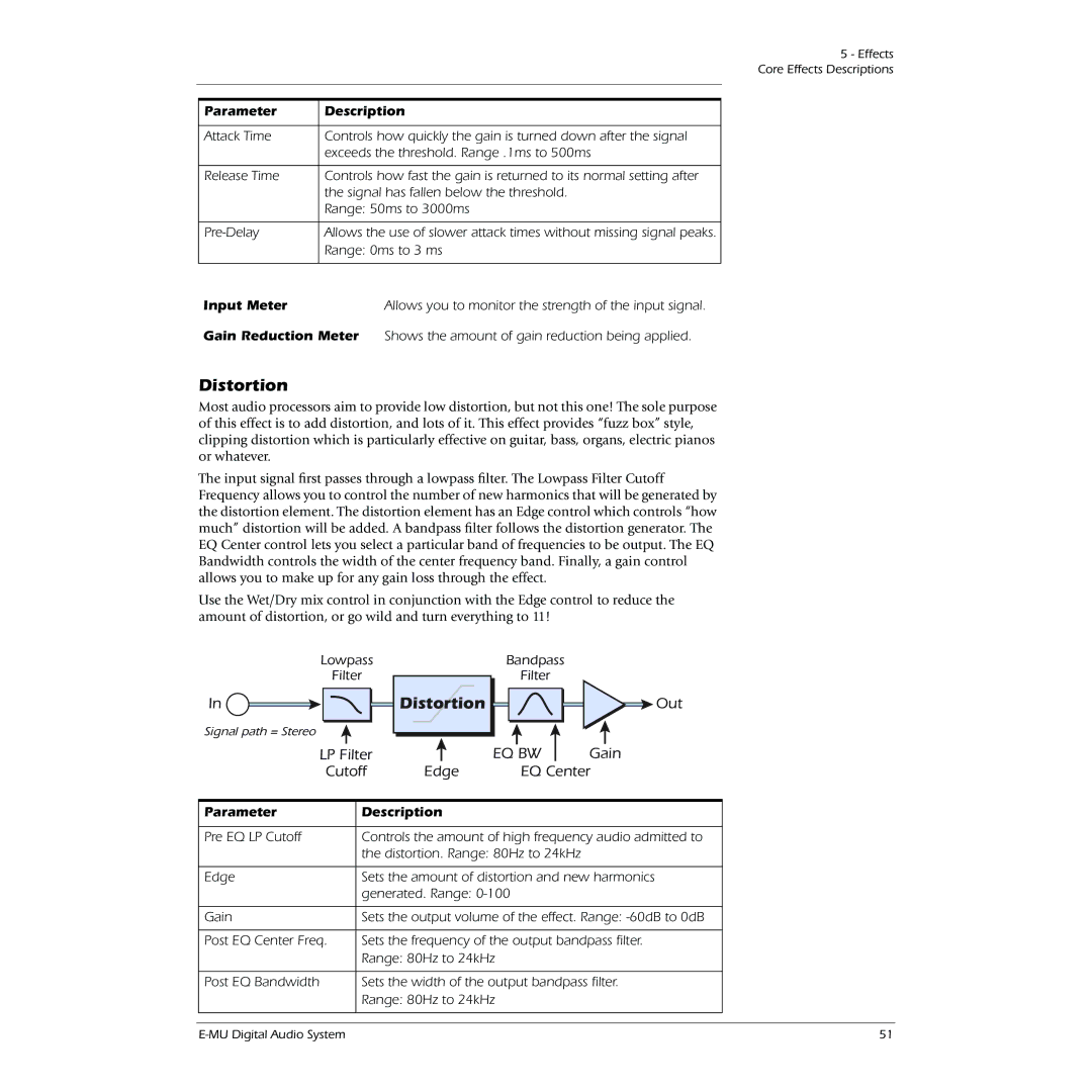 Creative 0404 owner manual Distortion, Input Meter 