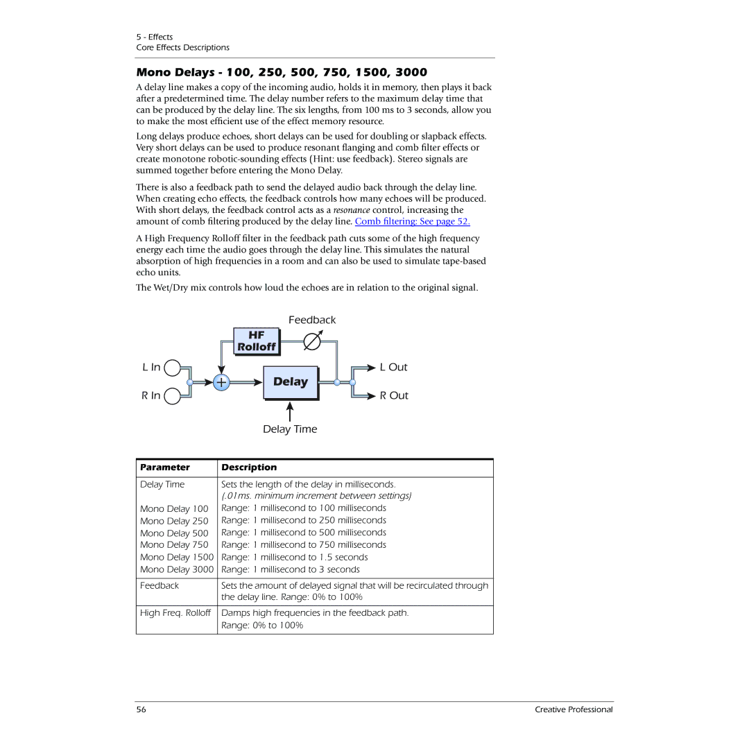 Creative 0404 owner manual Mono Delays 100, 250, 500, 750, 1500, Rolloff 