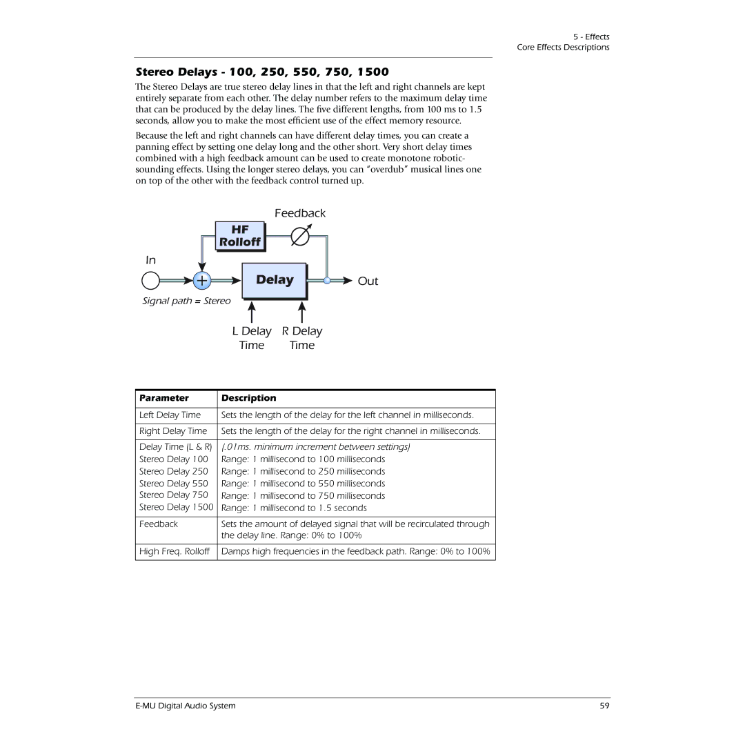 Creative 0404 owner manual Stereo Delays 100, 250, 550, 750, Rolloff 