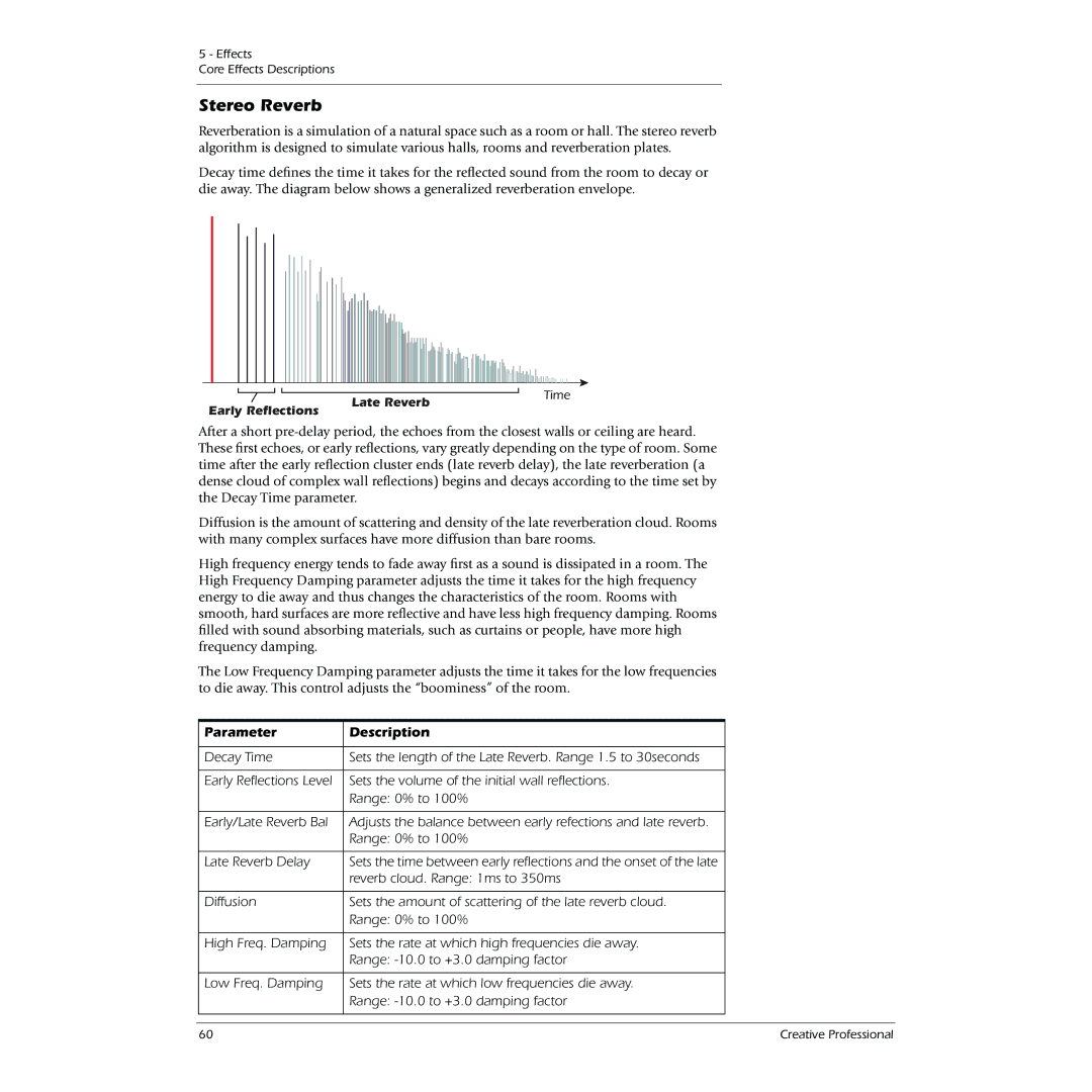 Creative 0404 owner manual Stereo Reverb, Early Reflections Late Reverb 