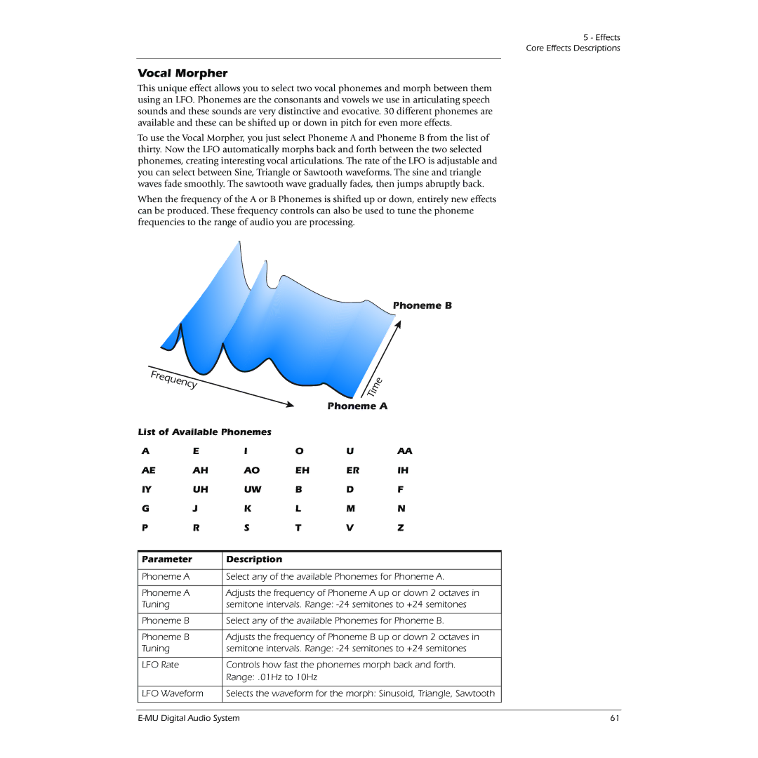 Creative 0404 owner manual Vocal Morpher, Frequency 