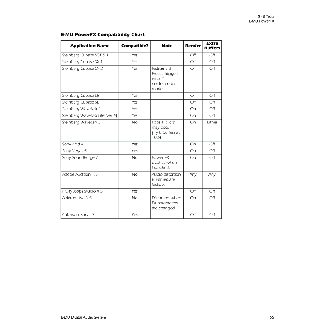 Creative 0404 owner manual MU PowerFX Compatibility Chart, Application Name Compatible? Render Extra Buffers 