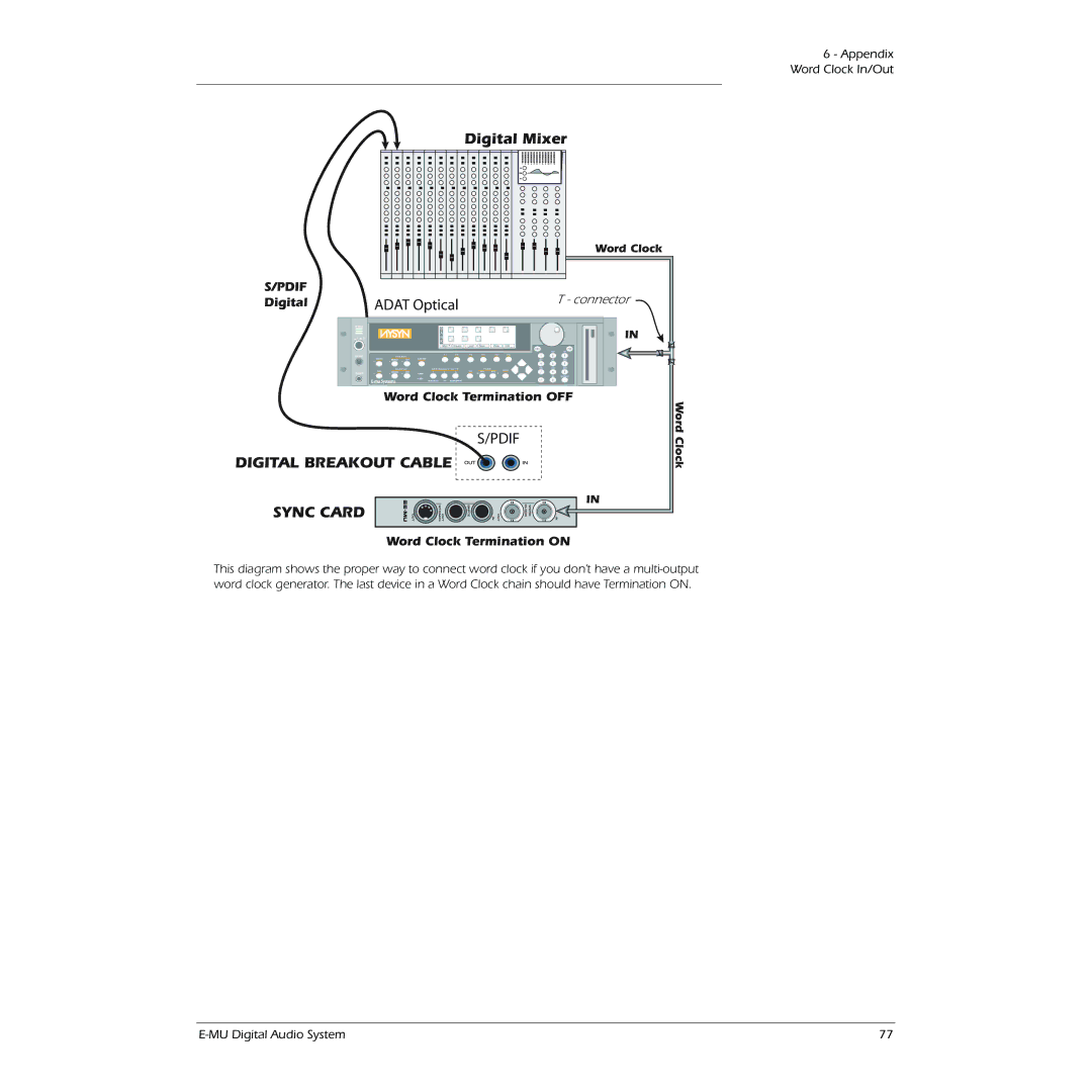 Creative 0404 owner manual Digital Mixer, Adat Optical, Word Clock Termination OFF, Word Clock Termination on 