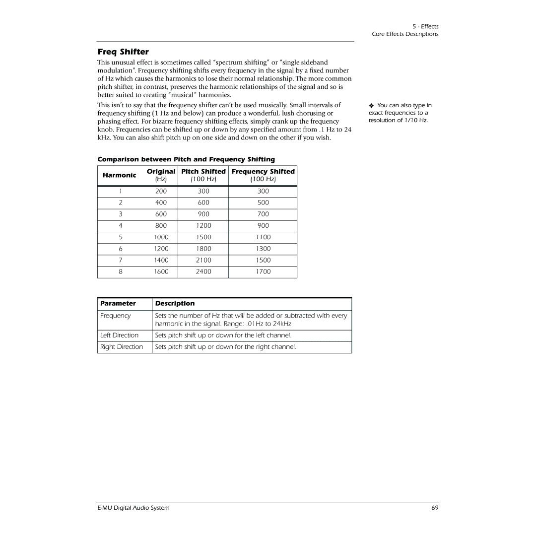 Creative 1212M, 1820M owner manual Freq Shifter 