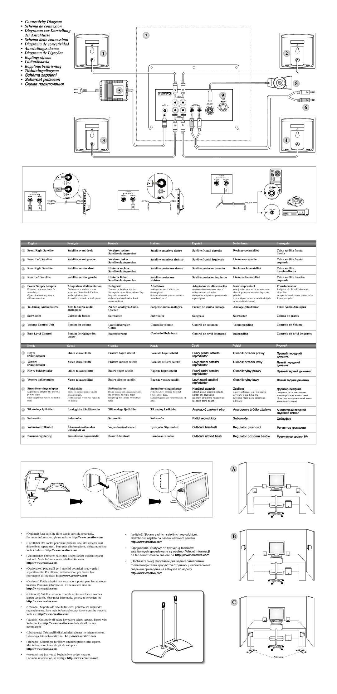 Creative 4.1 4400 important safety instructions Connectivity Diagram Schéma de connexion 