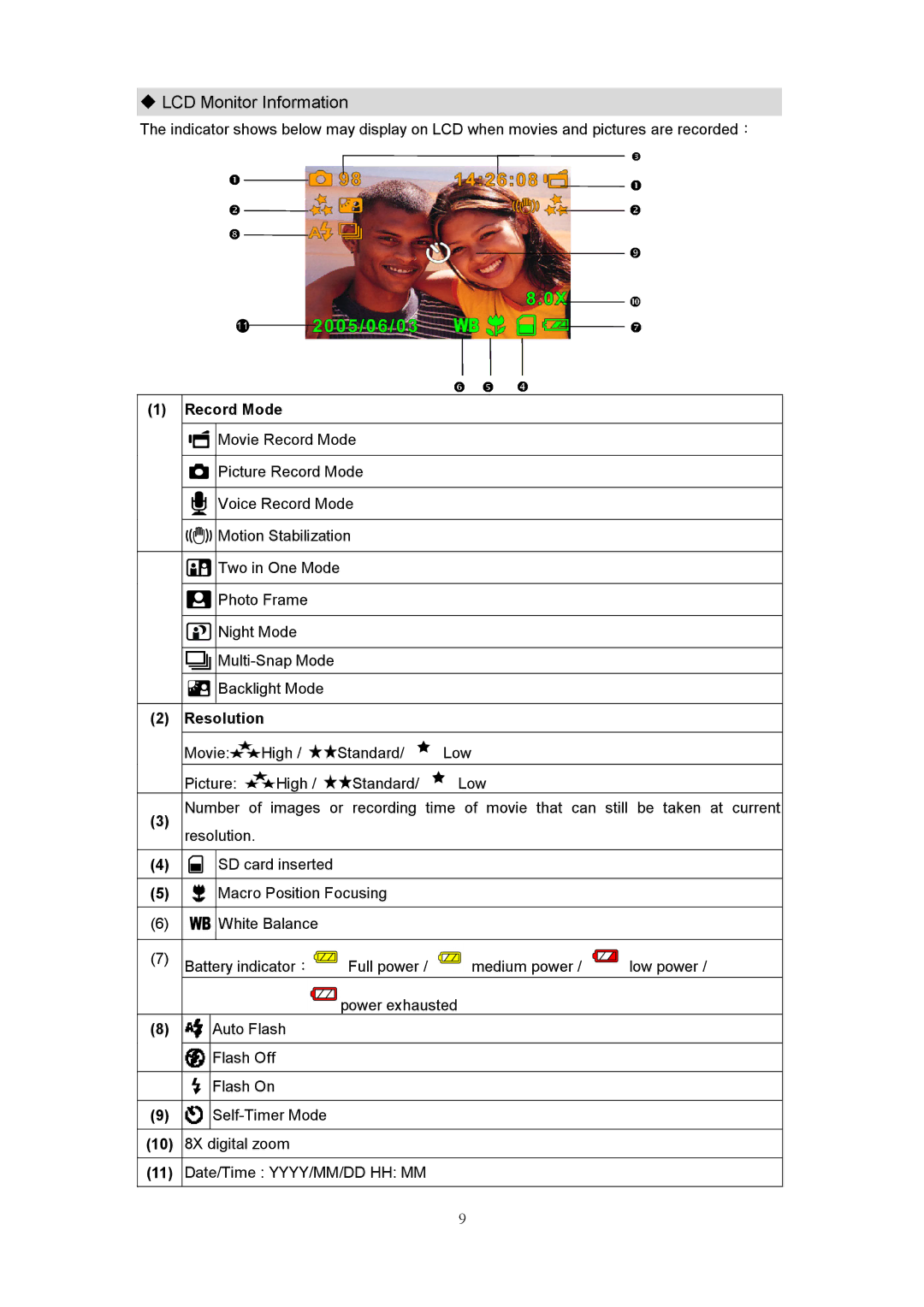 Creative 525D user manual LCD Monitor Information, Record Mode, Resolution 