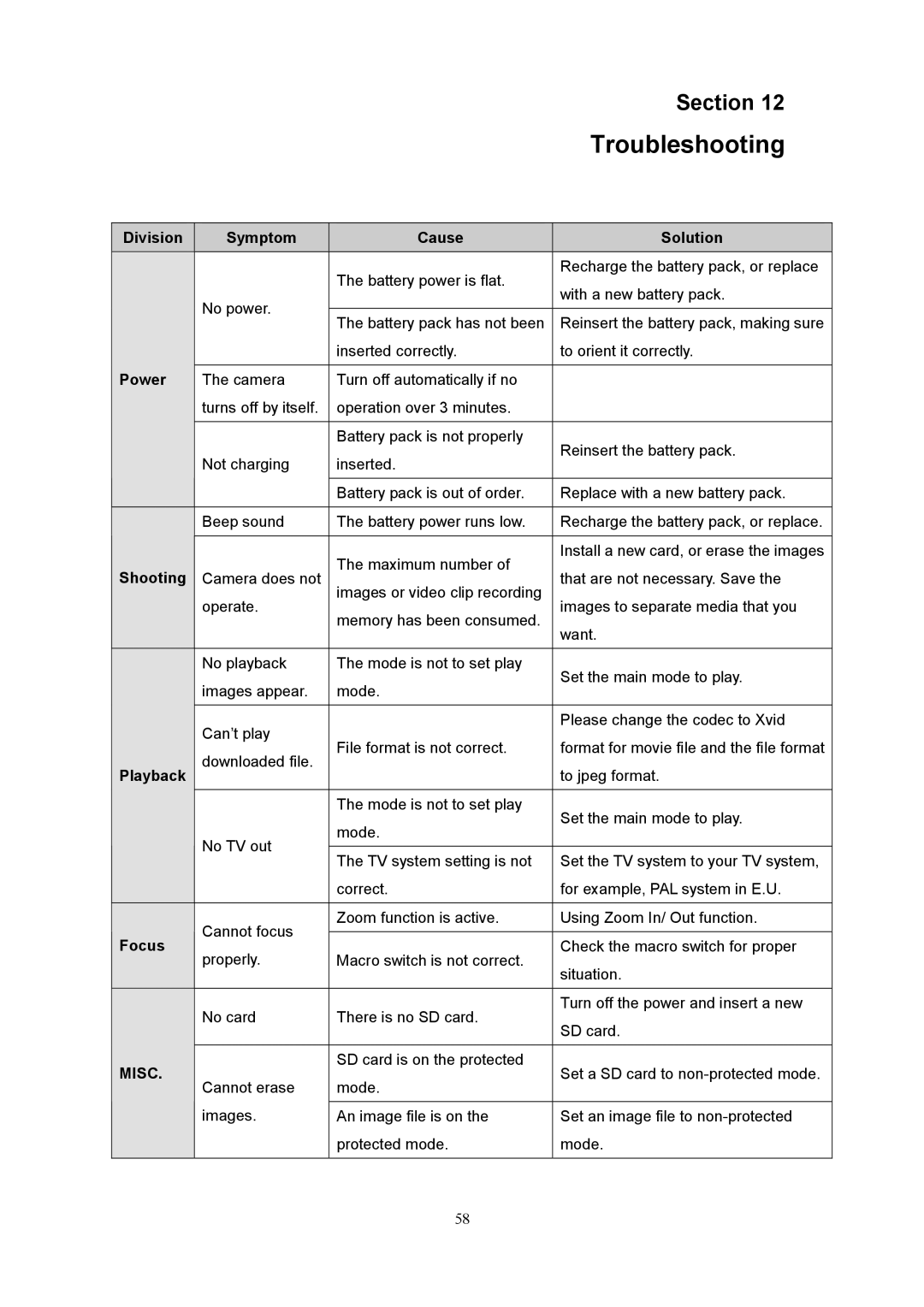 Creative 525D user manual Troubleshooting 