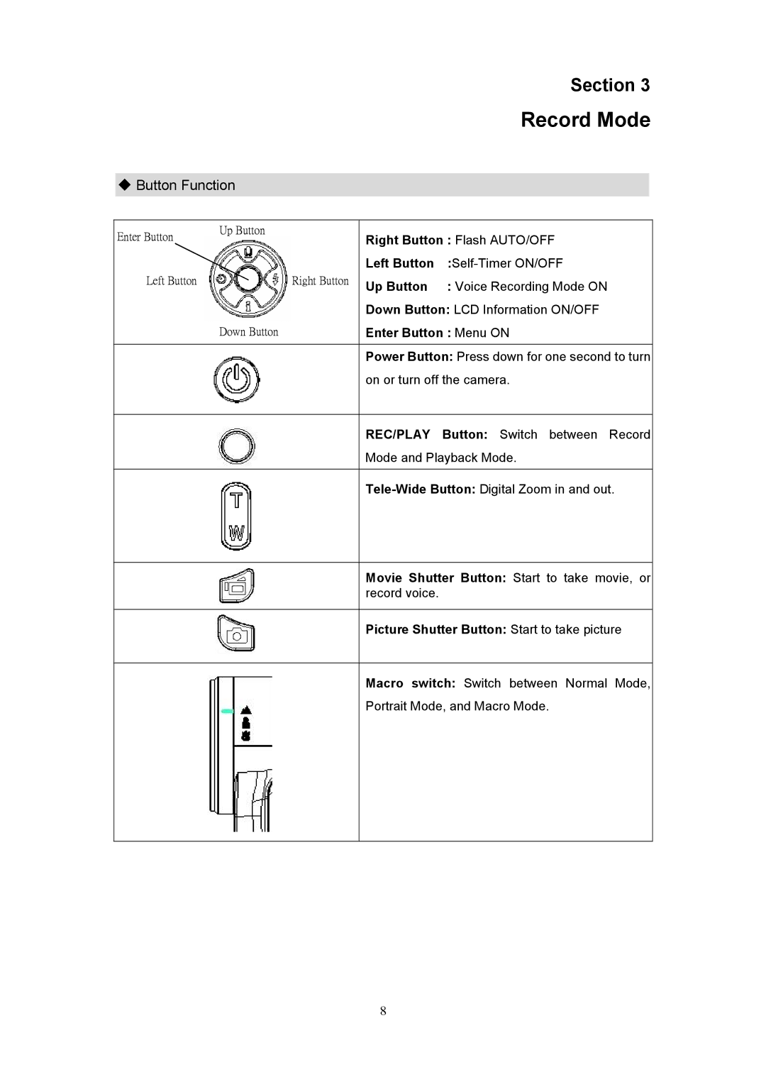 Creative 525D user manual Record Mode, Button Function 