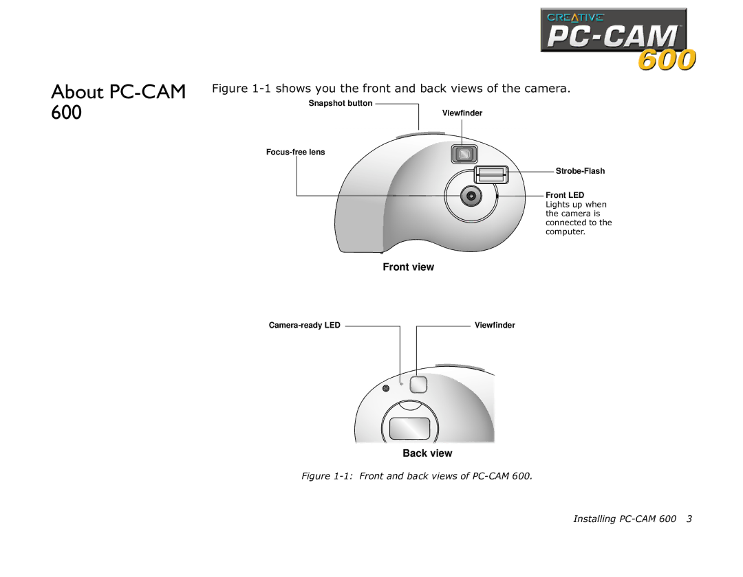 Creative 600 manual About PC-CAM 