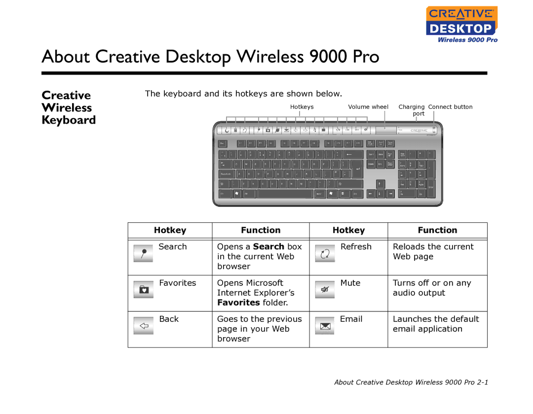 Creative manual About Creative Desktop Wireless 9000 Pro, Creative Wireless Keyboard, Hotkey Function, Favorites folder 