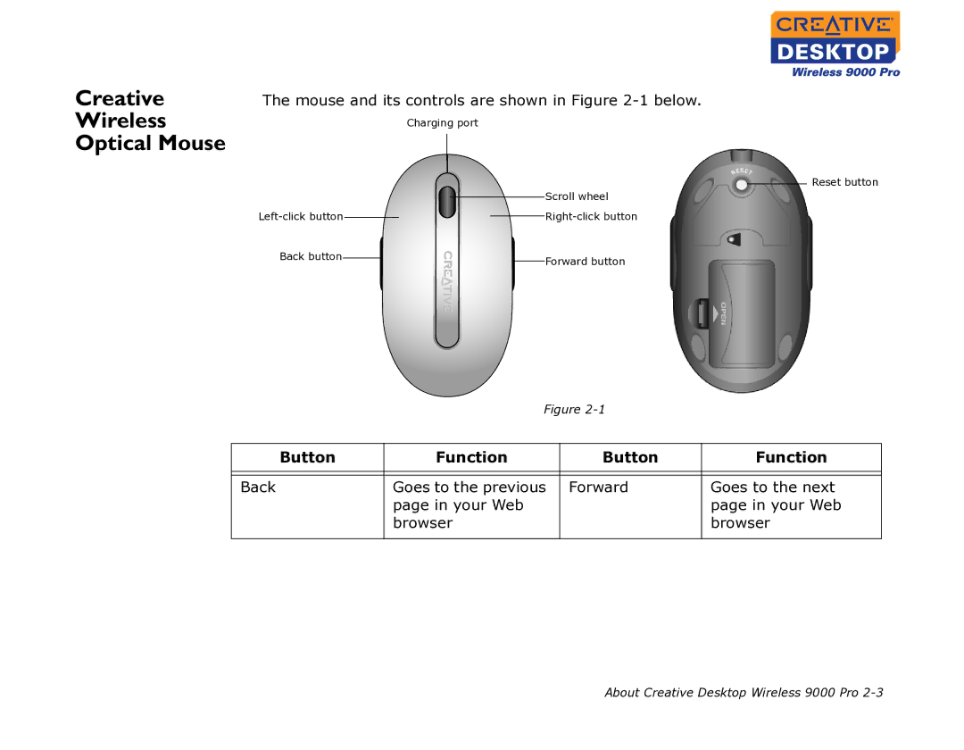 Creative 9000 Pro manual Creative Wireless Optical Mouse, Button Function 