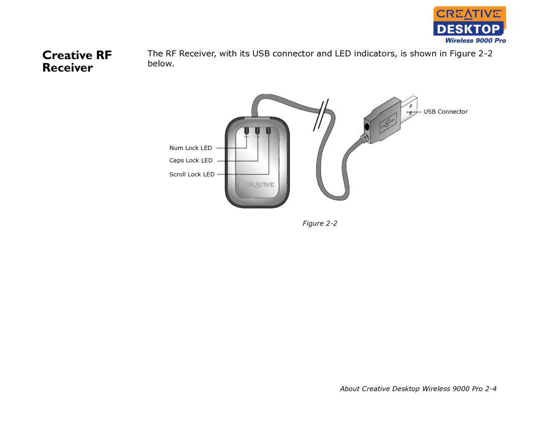 Creative 9000 Pro manual Creative RF Receiver 