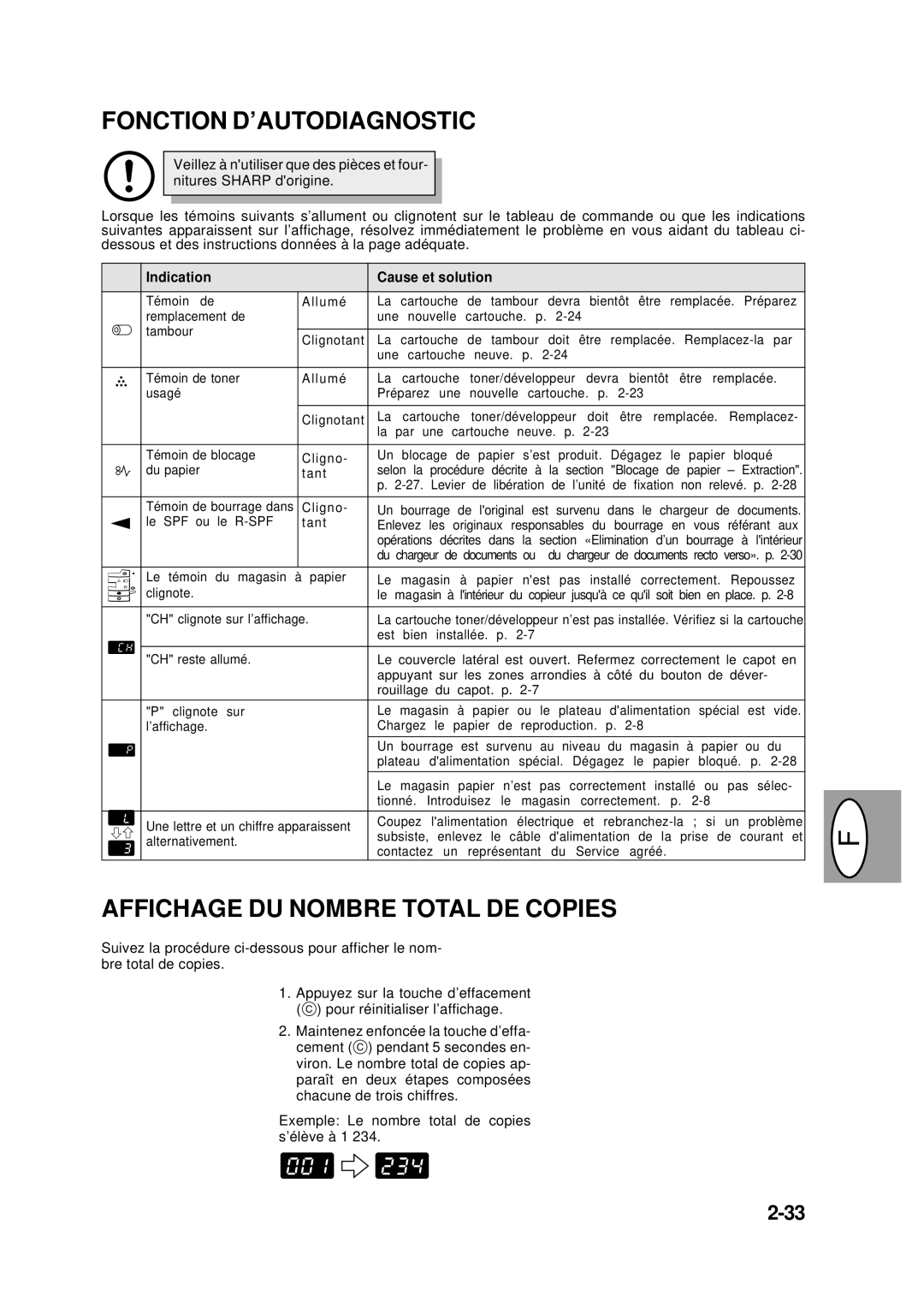 Creative AL-1043, AL-1551 Fonction D’AUTODIAGNOSTIC, Affichage DU Nombre Total DE Copies, Indication Cause et solution 