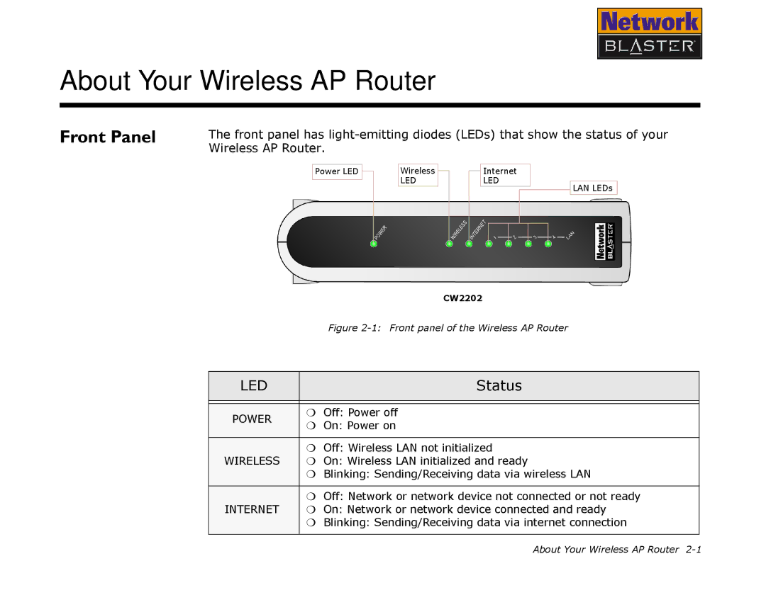 Creative CW2202 manual About Your Wireless AP Router, Front Panel 