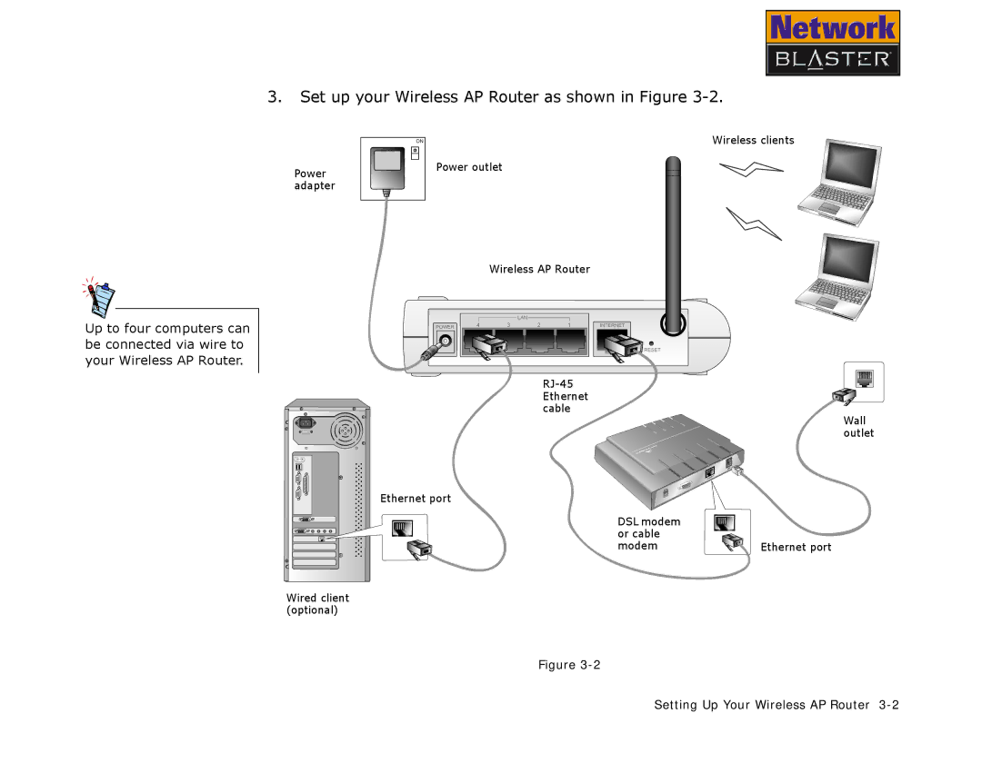 Creative CW2202 manual Set up your Wireless AP Router as shown in Figure 