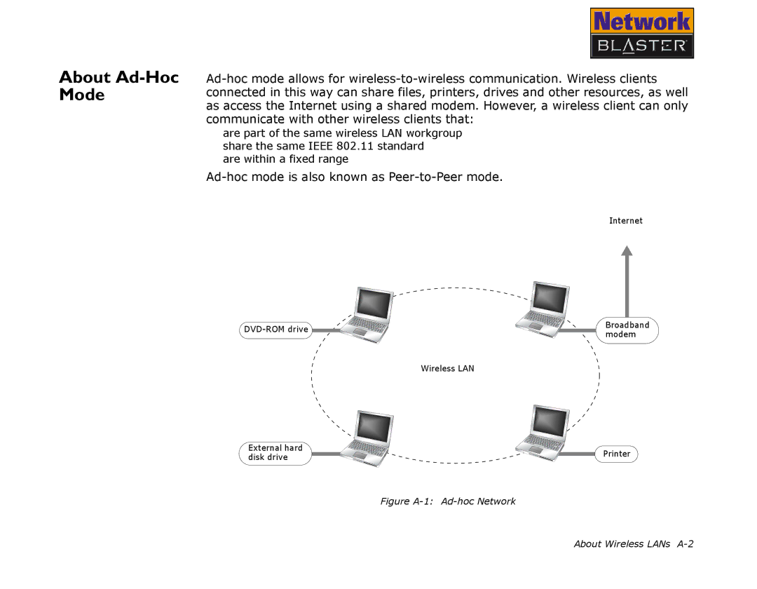 Creative CW2202 manual About Ad-Hoc Mode, Figure A-1 Ad-hoc Network About Wireless LANs A-2 