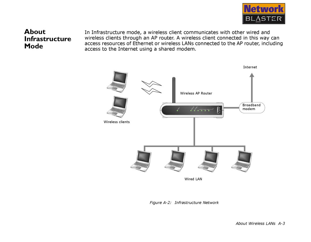 Creative CW2202 manual About Infrastructure Mode, Figure A-2 Infrastructure Network About Wireless LANs A-3 