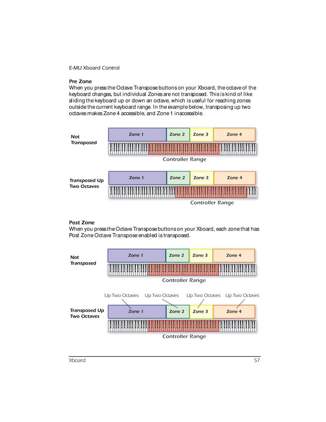 Creative E-MU manual Controller Range 