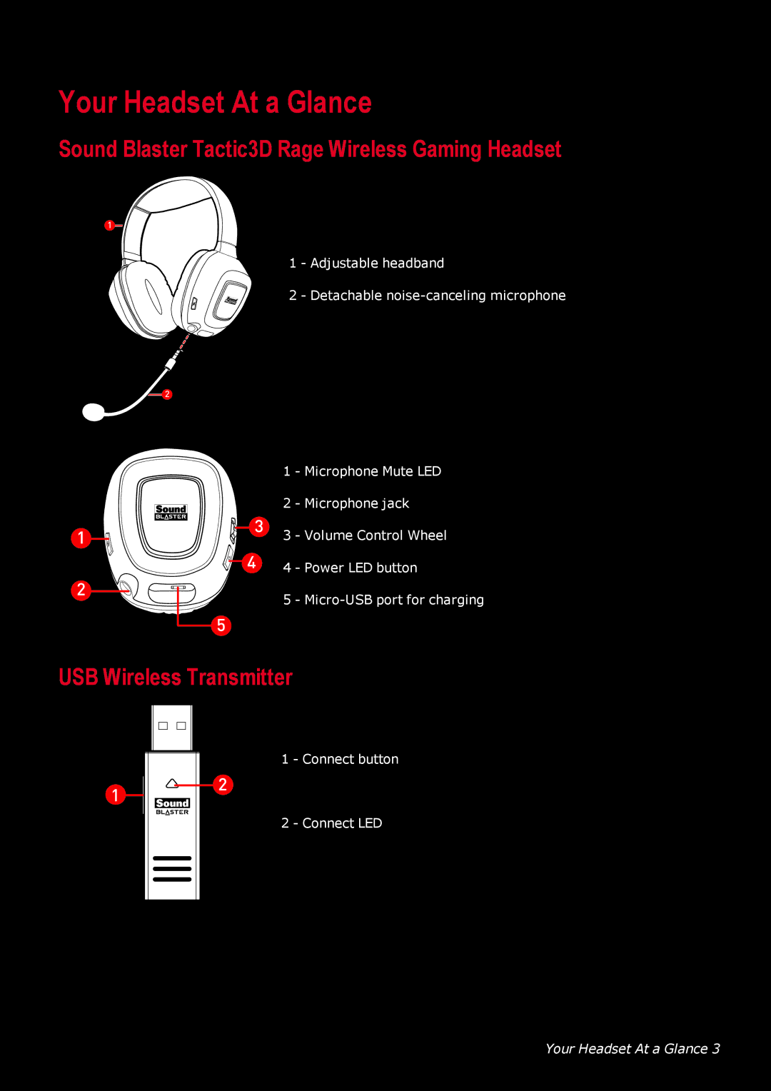 Creative GH0220A Your Headset At a Glance, Sound Blaster Tactic3D Rage Wireless Gaming Headset, USB Wireless Transmitter 