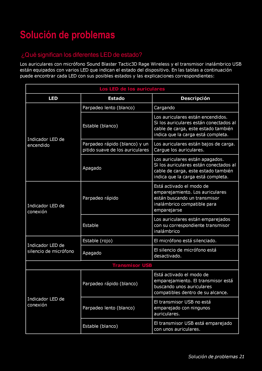 Creative Labs GH0220A manual Solución de problemas, ¿Qué significan los diferentes LED de estado? 